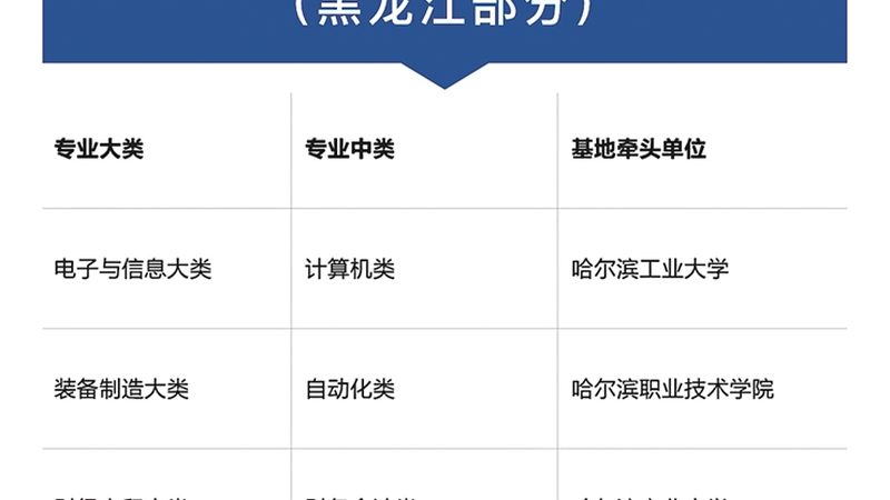 成人学历多少钱报名费贵不贵